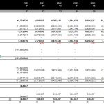 Detailed Cash Flow Statement Overview | eFinancialModels Cash flow statement detailing annual cash inflows and outflows.