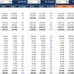 Actual vs Budget Financial Performance Dashboard | eFinancialModels Actual vs budget comparison chart showing revenues, costs, and operating profit variances.