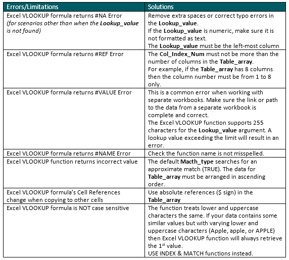 How To Use The Vlookup Function In Excel Efinancialmodels How To Use The Vlookup Function In Excel Efinancialmodels