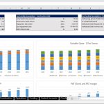10-Year Financial Forecast Model | eFinancialModels Financial model showing key funding assumptions for equity and construction debt with a 10-year revenue and expense forecast.