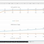 FCFF and FCFE Metrics with DSRA Comparison Chart | eFinancialModels Line chart showing FCFF and FCFE projections along with DSRA actual vs target values.