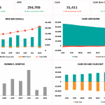 SaaS dashboard displaying MRR, ARR, cash, and burn rate trends