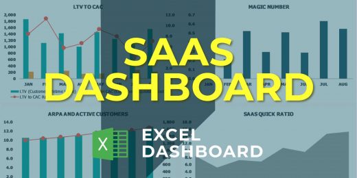 Dashboard displaying SaaS metrics: CAC, LTV, Magic Number, and Quick Ratio trends.