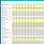 SaaS Dashboard Overview of Actual Financial Metrics | eFinancialModels SaaS financial dashboard displaying metrics like MRR, churn rates, and cash flow.