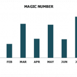 Monthly Magic Number Metrics for SaaS Companies | eFinancialModels Magic Number bar chart depicting monthly sales efficiency metrics for SaaS.