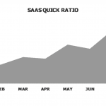 Line graph illustrating SaaS Quick Ratio from January to August.
