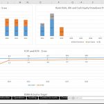 Debt Management and Cash Flow Analysis Overview | eFinancialModels Graph illustrating principal and interest payments alongside bank debt and cash equity drawdown values over time.