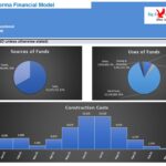 Hotel Pro Forma Financial Overview | eFinancialModels Infographic showing the financial structure of a hotel pro forma model, including funding sources, expenditure categories, and monthly construction costs.