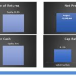 Key Financial Metrics for Investment Analysis | eFinancialModels Financial metrics chart showing IRR, NPV, Cash on Cash, and Cap Rate values.