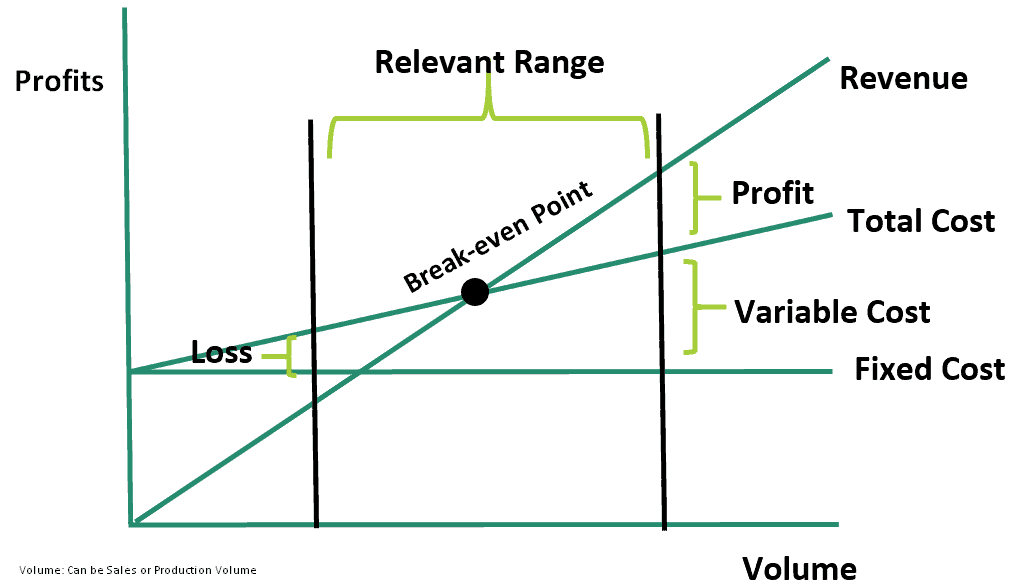 add break even analysis in excel 2011 for mac add break even analysis in excel 2011 for mac