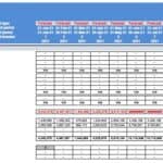 Hotel Pro Forma Financial Model Forecast Outputs | eFinancialModels Forecast outputs of a hotel pro forma financial model with cash flow metrics.
