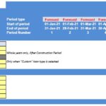 Construction Financial Model Inputs Overview | eFinancialModels Debt financing and valuation input details for construction financial modeling.