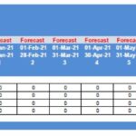 Collateralized Mortgage Obligations Cash Flow Model | eFinancialModels Cash flow forecast table for collateralized mortgage obligations tranches.