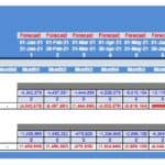 Hotel Pro Forma Financial Model Outputs Overview | eFinancialModels Projected cash flow table showing investment and equity details for hotel model.