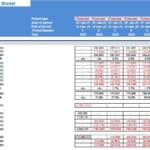 Development/Construction Financial Model Outputs Overview | eFinancialModels Property pro forma cash flow forecasts including revenue, expenses, and net operating income.