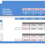 Financial Model Outputs for Development Projects | eFinancialModels Detailed cash flow projections for development and equity investment scenarios.