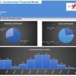 Financial Model: Sources & Uses of Funds Analysis | eFinancialModels Pie charts of funding sources and uses, plus a bar chart of monthly construction costs.