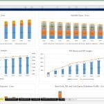 10-Year Financial Forecast with Key Metrics | eFinancialModels Ten-year forecast chart showing revenue, EBIT, and PAT trends