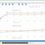 FCFF and FCFE Analysis with DSRA Comparison | eFinancialModels Trends of FCFF, FCFE, and actual vs. target DSCR from 2021 to 2033 in financial model.