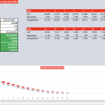 Excel tool displaying depreciation schedule and calculations for 18 years.