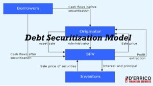 securitization backed efinancialmodels debt
