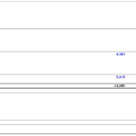Detailed amortization schedule showing content acquisition costs and released assets.