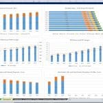 10-Year Financial Forecast Overview | eFinancialModels Graph displaying a 10-Year Financial Forecast with metrics like revenue, variable operating expenses, EBIT, and PAT.
