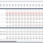 Comprehensive Income Statement and Balance Sheet Template | eFinancialModels Financial model displaying income statement and balance sheet data over multiple years.