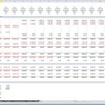 Detailed Financial Model Cash Flow Projections | eFinancialModels Financial model showing cash flow projections, EBIT, and expenses over multiple years.