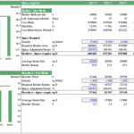 Space requirement analysis for broiler and breeder birds from 2021 to 2030.