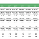 Break-even calculation table for a poultry project, showing revenues, costs, and EBITDA through 2030.