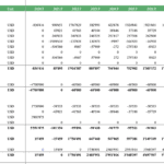 Cash flow statement illustrating projected revenues and expenses for a poultry project.
