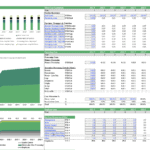 Financial model showing direct and processing cost assumptions for poultry project from 2021 to 2030.