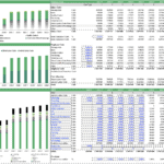 Financial analysis of employee costs and operational expenses for poultry project