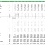 Financial ratios table for a poultry project from 2020 to 2030, covering leverage, liquidity, growth, and profitability.