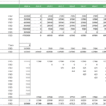 Fixed asset schedule displaying CAPEX and depreciation details for a poultry project.