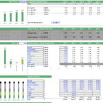 Pricing model details for chicken products, including price per pound and volume allocation percentages.