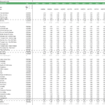 Financial feasibility analysis showing profit per bird and related costs for a poultry project.