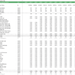 Poultry project profit per pound analysis with cost breakdown