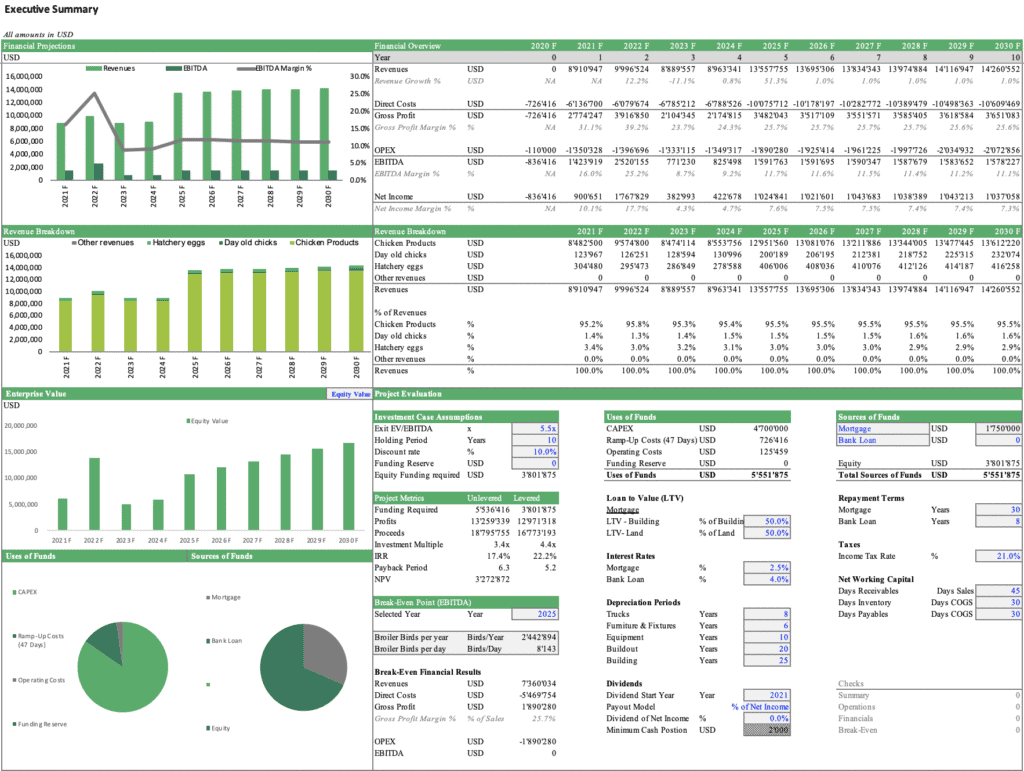 Poultry Project Financial Feasibility Summary