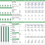 Key financial metrics for broiler poultry production, including feed consumption and growth rates.