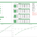 Sensitivity analysis table and charts for poultry project IRR based on key variables.