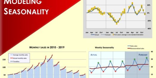 Measuring and Modeling Seasonality Template