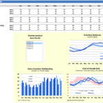 Inventory Seasonality Overview and Analysis | eFinancialModels Chart showing inventory balances, COGS, and days inventory outstanding for multiple years.