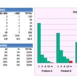 Inventory Aging Analysis by Age Groups | eFinancialModels Bar chart displaying inventory aging analysis for five products over various monthly intervals.