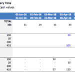 Inventory Planning Model for Delivery Time Management | eFinancialModels Inventory orders planning chart showing sales and delivery days for products A, B, C, and D.
