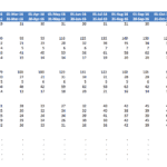 Days Inventory Outstanding Analysis for Products | eFinancialModels Table displaying Days Inventory Outstanding metrics for Products A, B, C, D, and E.
