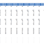 Days Inventory Outstanding Analysis for Multiple Products | eFinancialModels Table showing inventory metrics and Days Inventory Outstanding by product from Jan 2016 to Apr 2017.