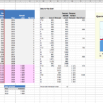 Quarterly Sales Seasonality Analysis Chart | eFinancialModels Quarterly sales seasonality data with actual and forecast trends from 2014 to 2020.