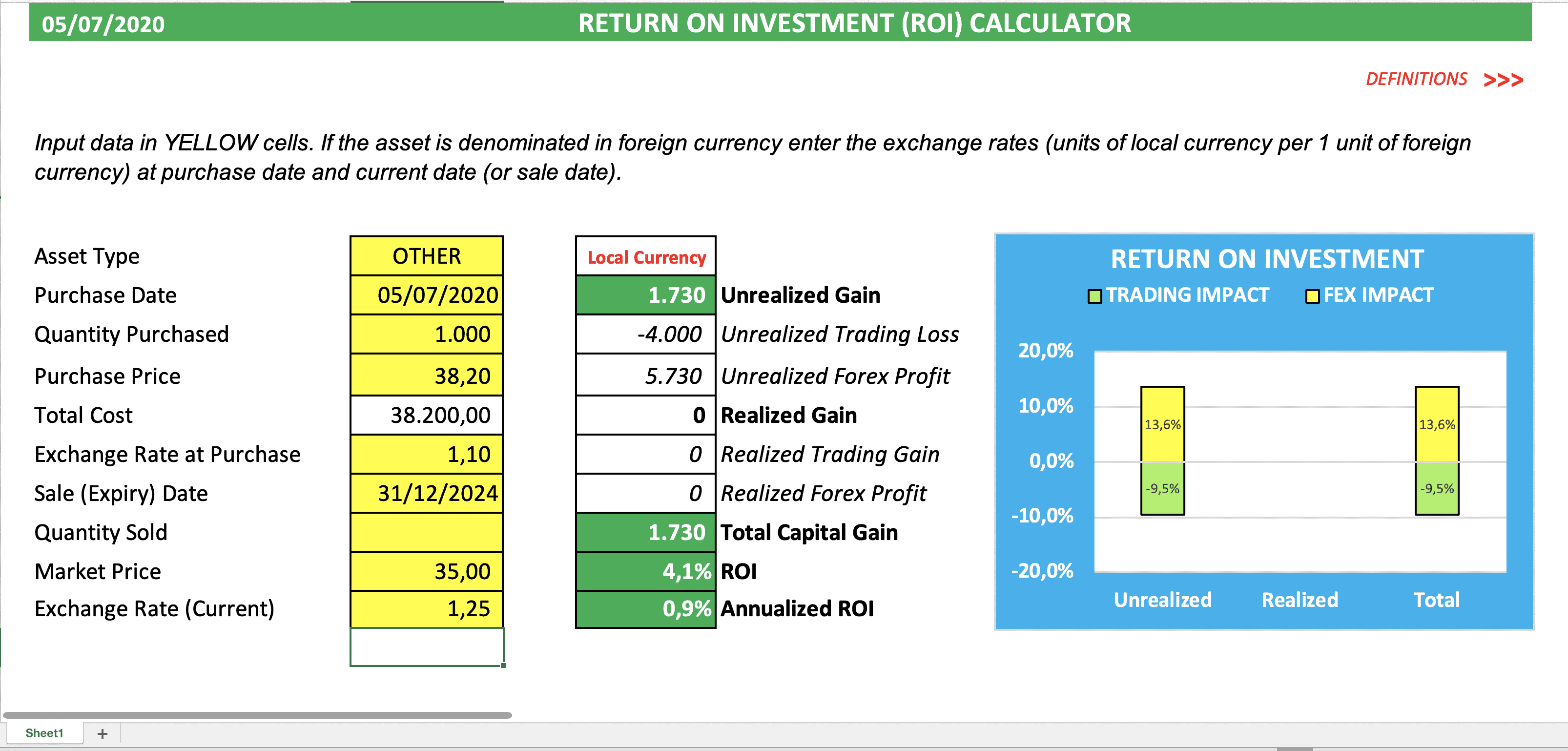 Forex roi calculator clearance